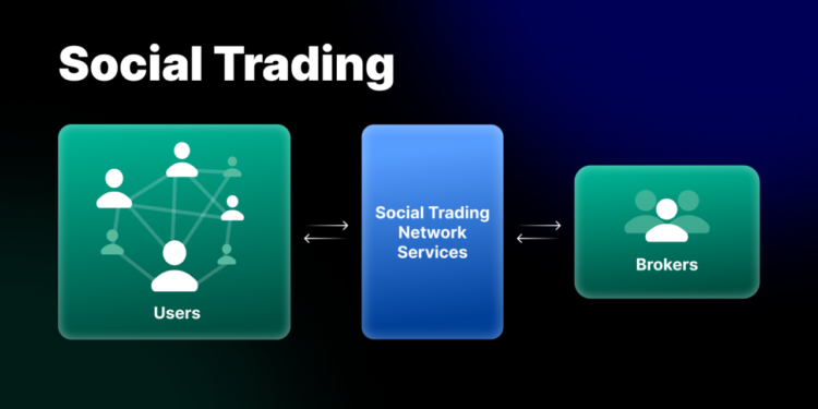 Social Trading Platform War Heats